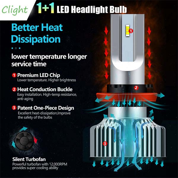Clight LED Headlight Conversion Kit With Fan