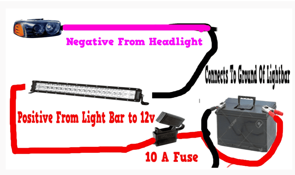 How to Wire Up Led Light Bar to High Beam