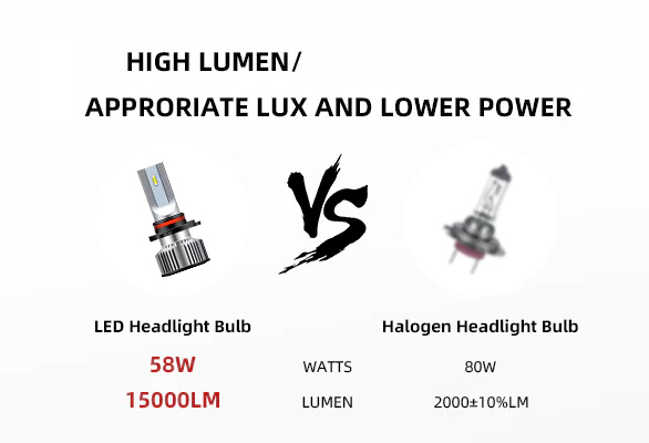 Halogen to LED Conversion Kits